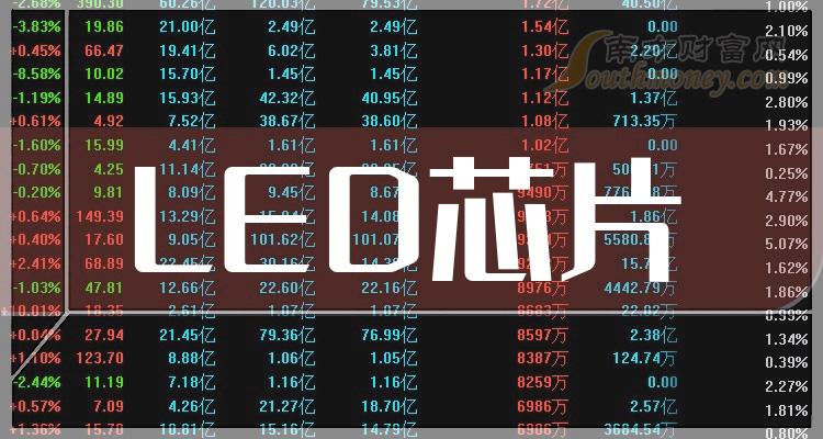 芯片龙头股有哪些 7018-23-240523125542R3.jpg