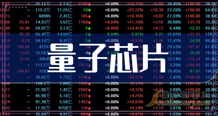 芯片股有哪些好公司 7018-23-240523204H3147.jpg