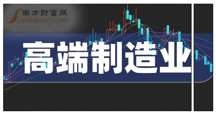 共8只,高端制造业龙头上市企业请查收!(2024/5/27)