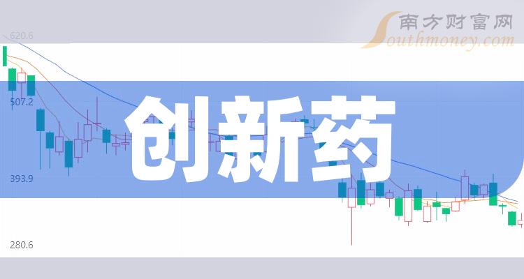"创新药"板块概念股,哪些公司有望受益!(2024/5/29)