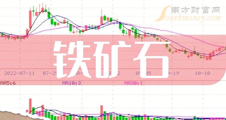 5月31日收盘消息,方大特钢最新报价4170元,涨024%,3日内股价上涨0
