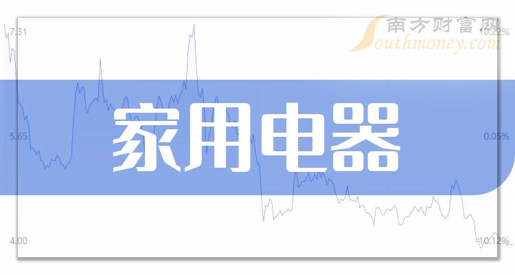 (收藏)家用电器上市龙头公司,你知道多少?(2024/6/3)