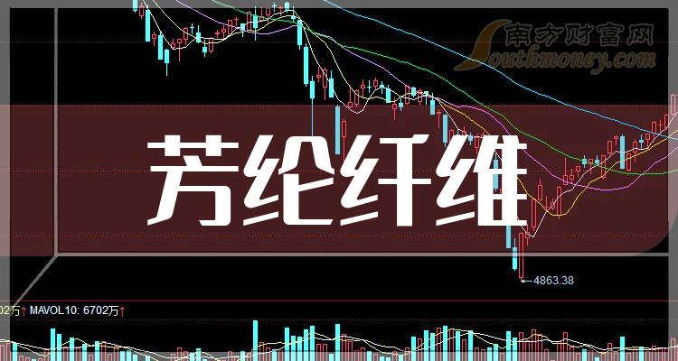 a股:芳纶纤维上市公司龙头股票,未来可期!(附股)(2024年6月)