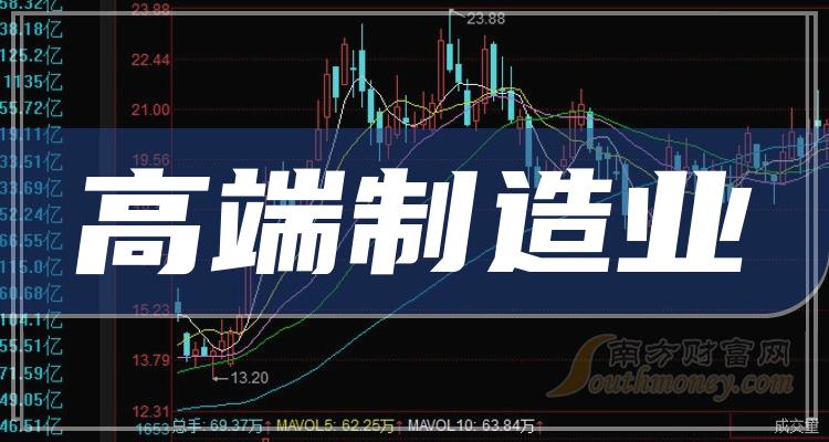 5大高端制造业龙头上市公司,请收藏好(2024/6/5)
