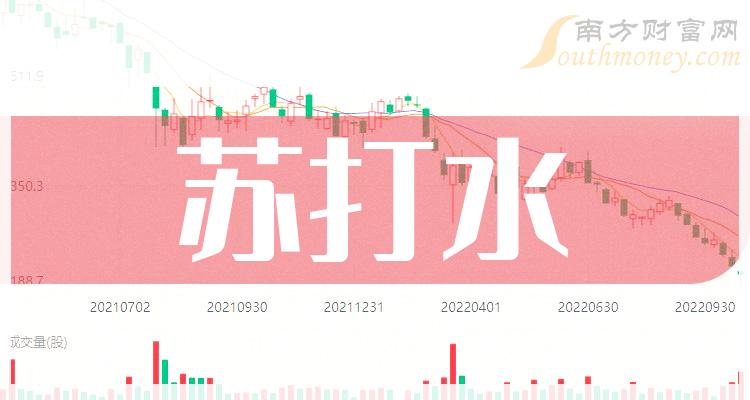 a股苏打水上市公司,这些苏打水概念股值得关注!