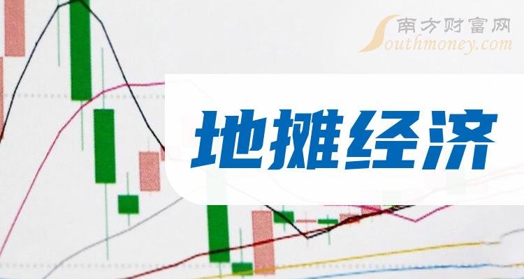 中国股市:地摊经济龙头,具体名单收好(2024/6/6)