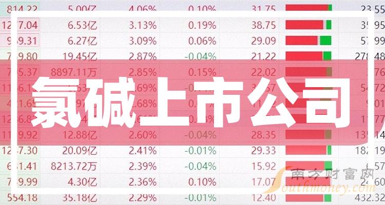 氯碱上市公司十强(6月7日市值企业排行榜)