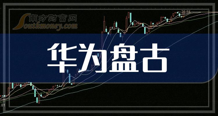中国股市:盘点华为盘古龙头股,共5只(2024/6/12)