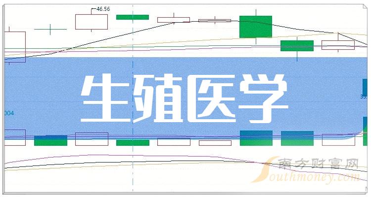 生殖医学概念上市公司,这些股票名单值得研究!(2024/6/12)