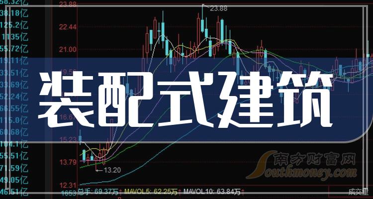 2024年装配式建筑股票龙头(附名单)(6月14日)