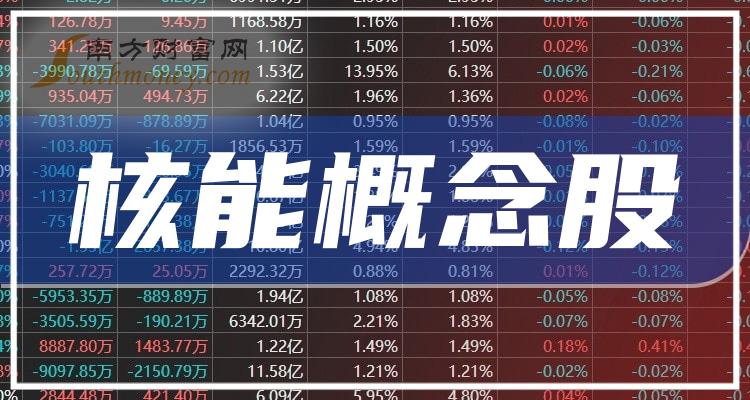 a股核能概念股整理!(6/18)