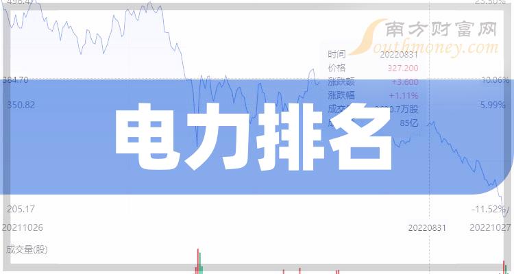 电排行榜_电器品牌排行榜前十名电器十大品牌排行(2)