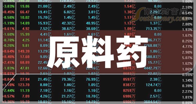 2024年原料药题材上市企业,名单整理!(7月12日)