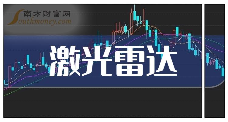 no.2,大族激光:37.59%股票代码:002008