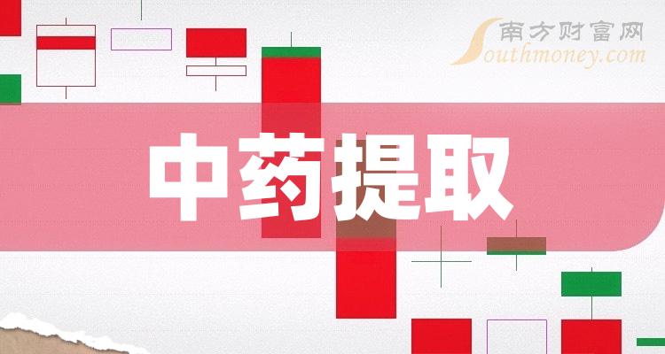 中药材价格资讯药材价格信息中标公告