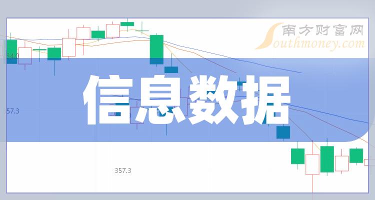 中海达300177:7月15日,中海达开盘报价72元,收盘于6920元,涨043%