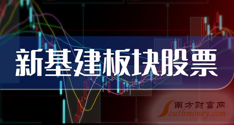 股票中哪些属于基建股=股票中的基建板块是属于哪个行业