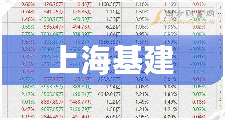 31元当前市值为1946亿元,2024年股价下跌