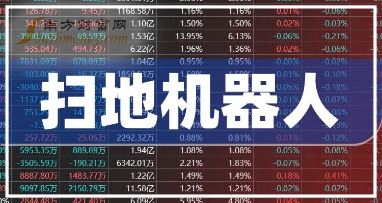 机器人龙头三季报 7018-26-240H6201201926.jpg