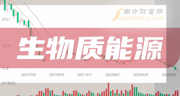 2024年生物质能源概念上市公司,你都知道吗?(8月5日)