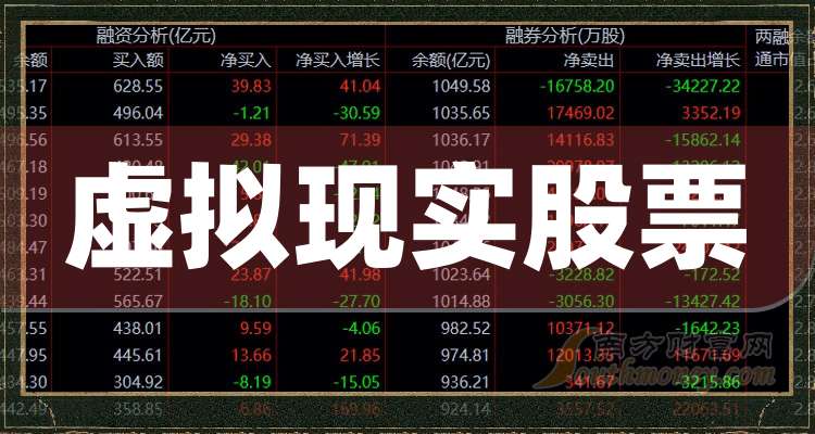 6亿元5,科大讯飞(002230)723亿元6,神宇股份(300563)6