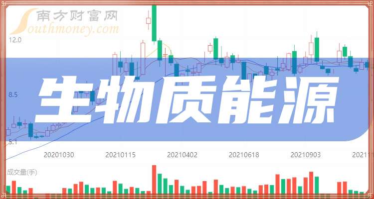 生物质能源题材,相关上市公司好好研究!(2024/8/8)