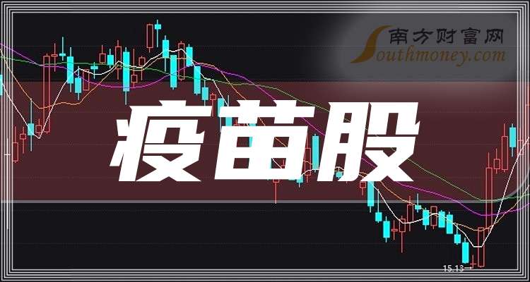 疫苗股龙头一览(8/29)