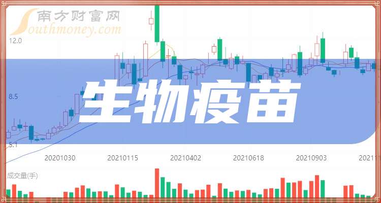 2024年生物疫苗股票龙头(附名单)(9月6日)