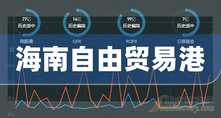 这些公司是2024年海南自由贸易港概念股龙头,收好了!(9月13日)