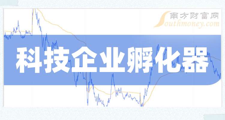生物科技上市孵化(生物科技孵化基地简介)