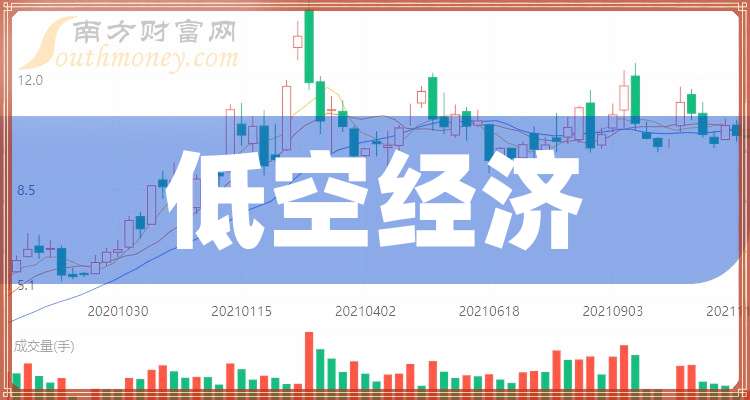 A股：低空经济上市公司龙头股票，为您介绍！（2024年9月）