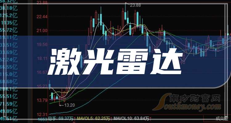 激光雷达龙头股一览表 7018-05-241005031020H1.jpg