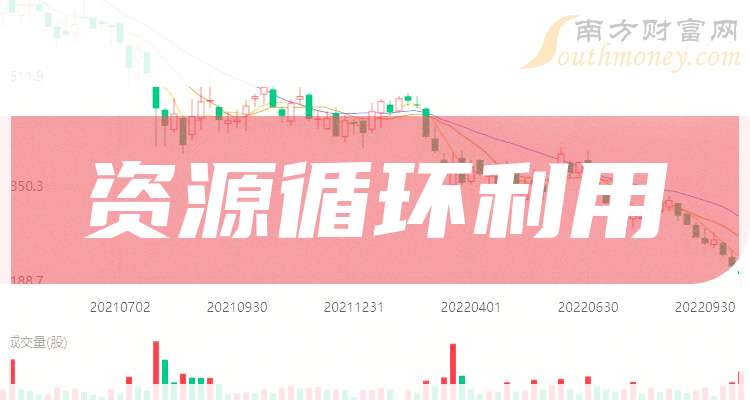 2024年资源循环利用概念股名单全梳理请查阅（9月30日）(图1)