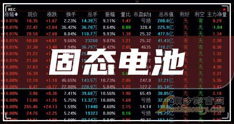 五只优质固态电池上市公司龙头,先收藏起来(2024/10/8)