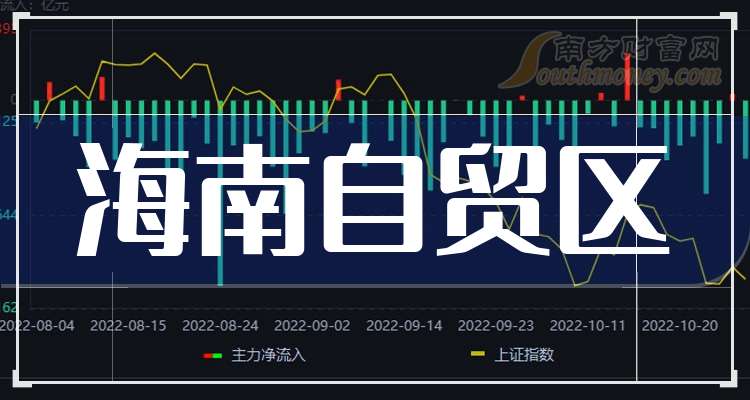 海南自贸区三大龙头股(2024/10/9)