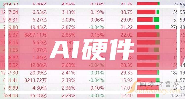 寒武纪市盈率是多少 7018-10-24101006205M00.jpg