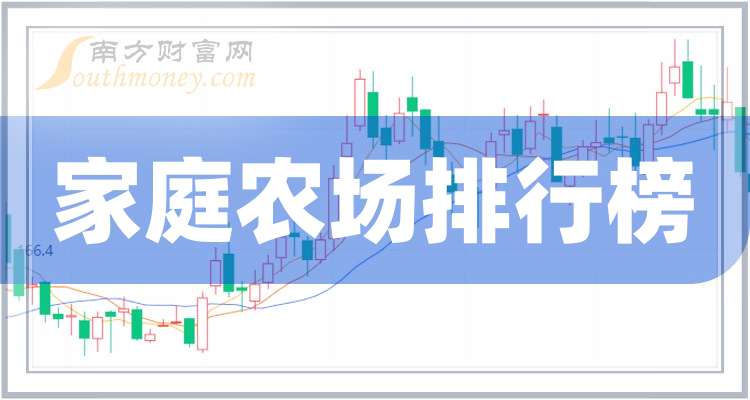 家庭农场相关企业前十名_2024第二季度营收增幅排行榜 - 南方财富网