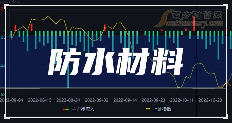 一分钟带你了解防水材料A股上市龙头股凤凰联盟入口票是这些（20241028）(图1)