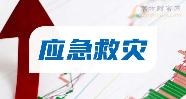 应急救灾电话(应急救援电话怎么填)