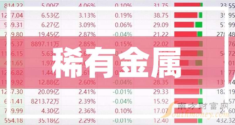 稀有金属交易行情(稀有金属交易行情分析) 第2张