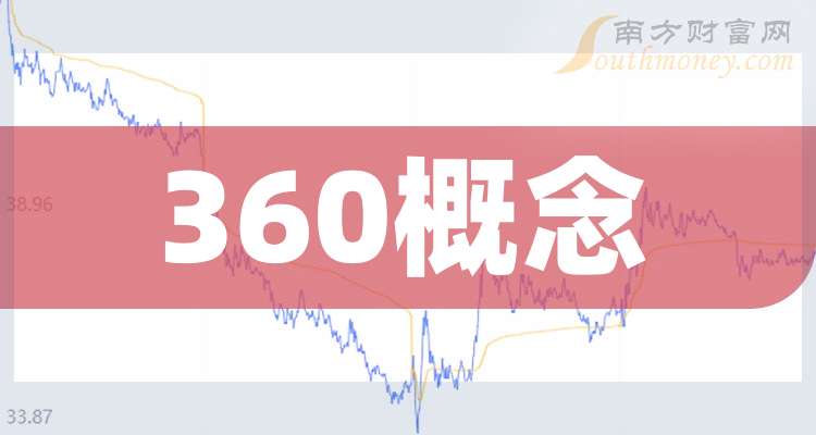 360公司世界排名_360集团世界500强