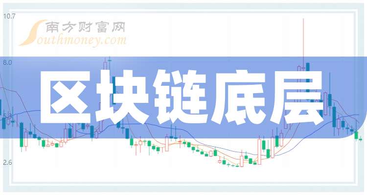 外网看区块链_国外的区块链网站