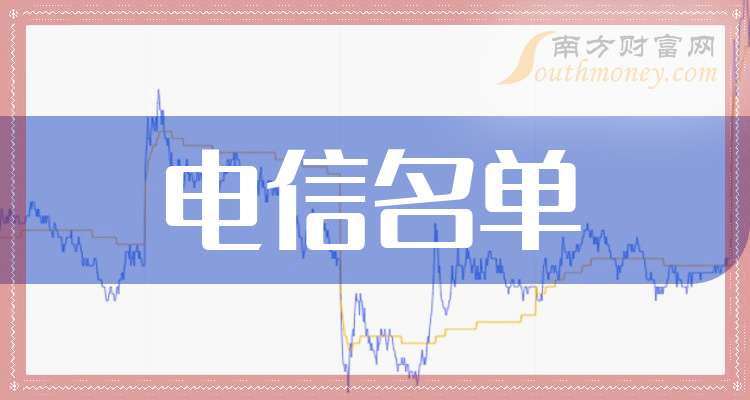 科创板涉及电信上市公司名单一览(2024)