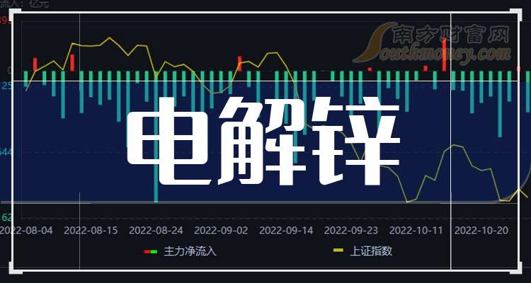 电解锌概念的上市公司，名单全梳理！（2024/11/15）