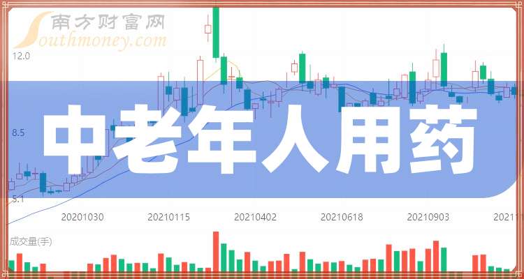 2024年版！中老年人用药板块上市公司，名单拿好！（11月15日）