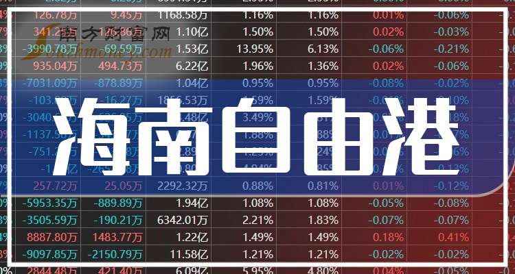 海南自由港十大相关企业排行榜