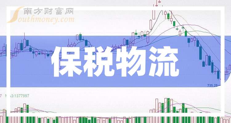 物流公司排行榜_全网快运市场前12强物流商排名及市场占有率(2)