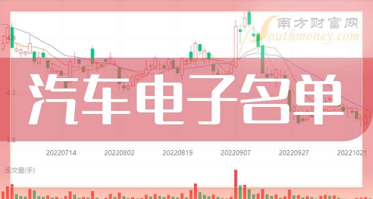 汽车电子股龙头(A股汽车电子龙头三强名单出炉) 汽车电子股龙头(A股汽车电子龙头三强名单出炉)