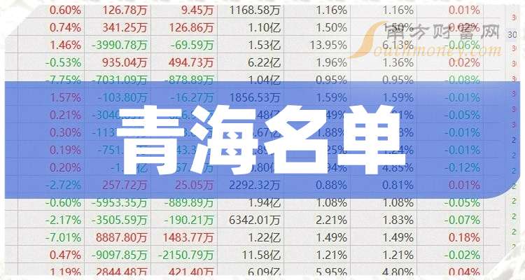 青海的上市公司一览(名单,排名)