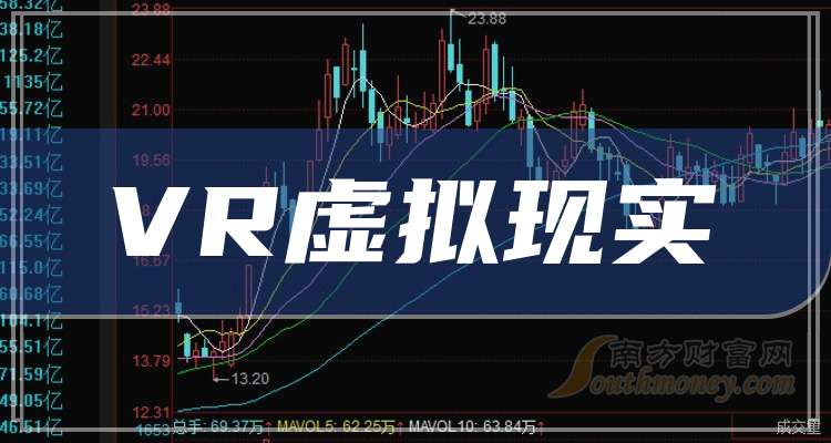 【干货分享】VR虚拟现实龙头股：共3只（20241122）果博入口